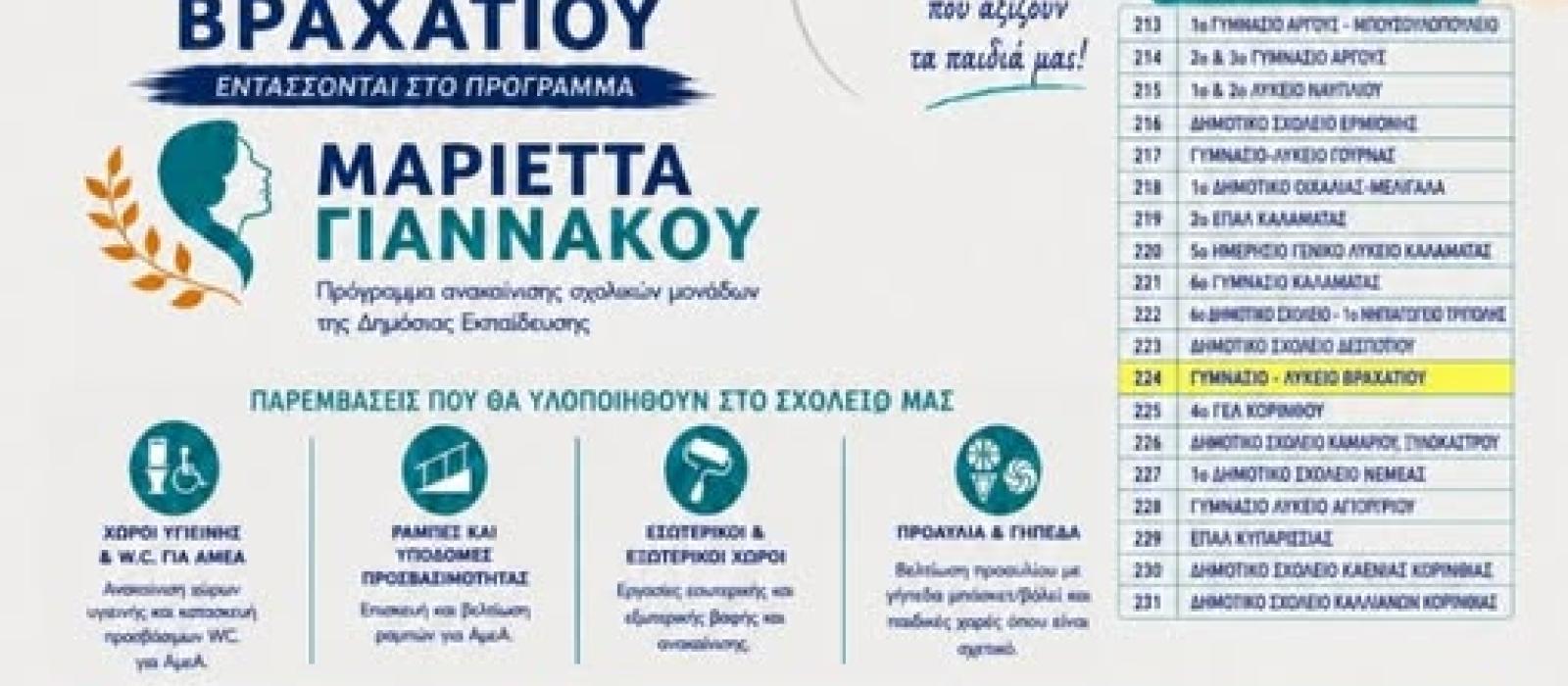 τηγ