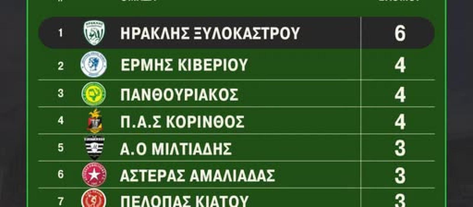 φξρτ
