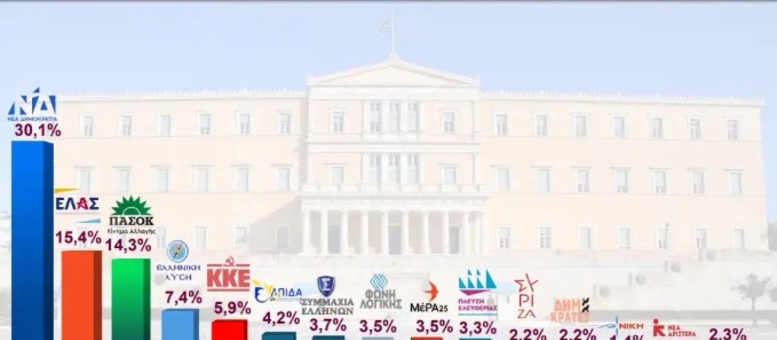 dimoskopisi