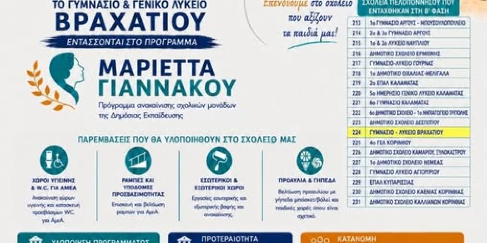 τηγ