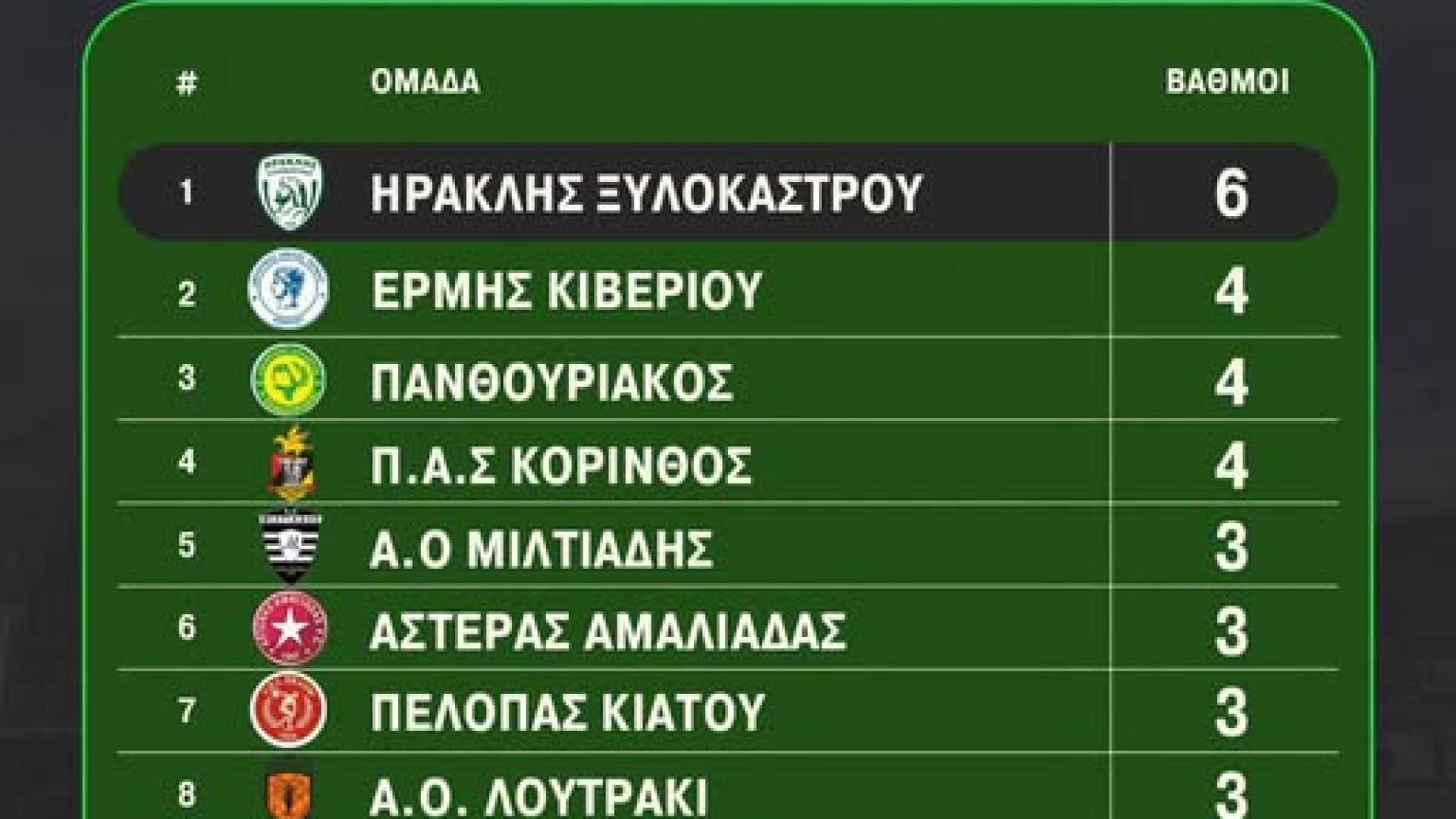 φξρτ